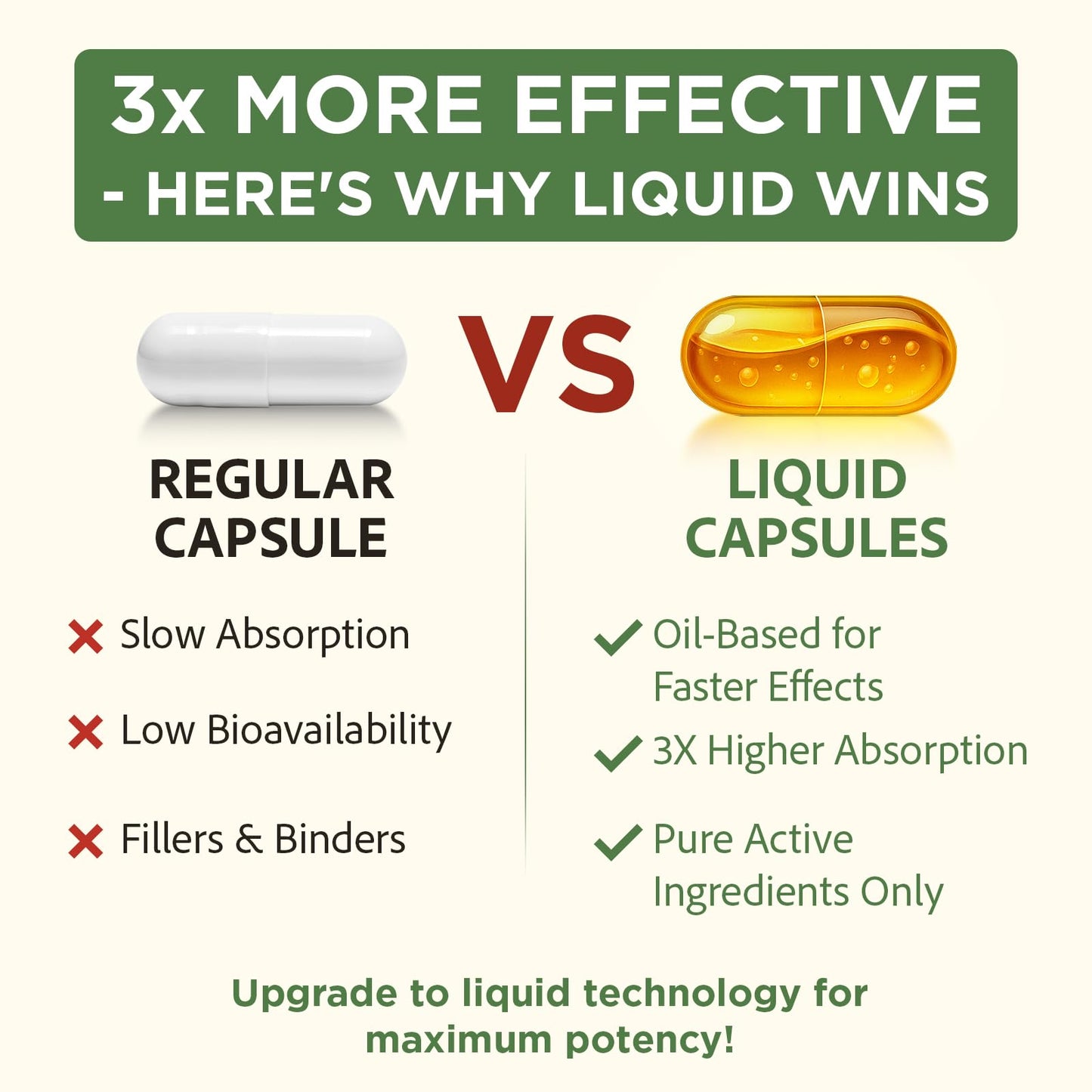 Advanced Cholesterol Lowering Supplements & for High Cholesterol | Liquid-Filled Capsules for Maximum Absorption | Plant Sterols, Policosanol, Bergamot Extract | Triple-Action Formula,90 Capsules