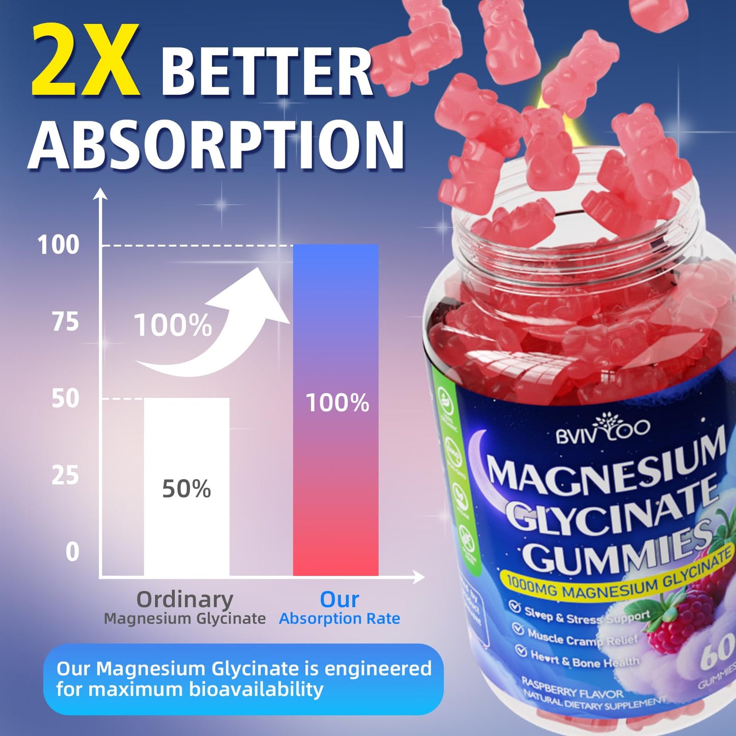 Magnesium Glycinate Gummies 1000mg with L-Threonate – D3, B6 & CoQ10 | Sugar-Free Raspberry, 60 Count