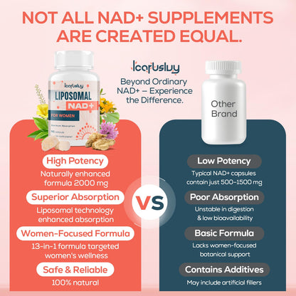 2000mg NAD Supplements for Women – Liposomal NAD+ with Ashwagandha, Berberine, Ginkgo & Black Cohosh | 90 Capsules