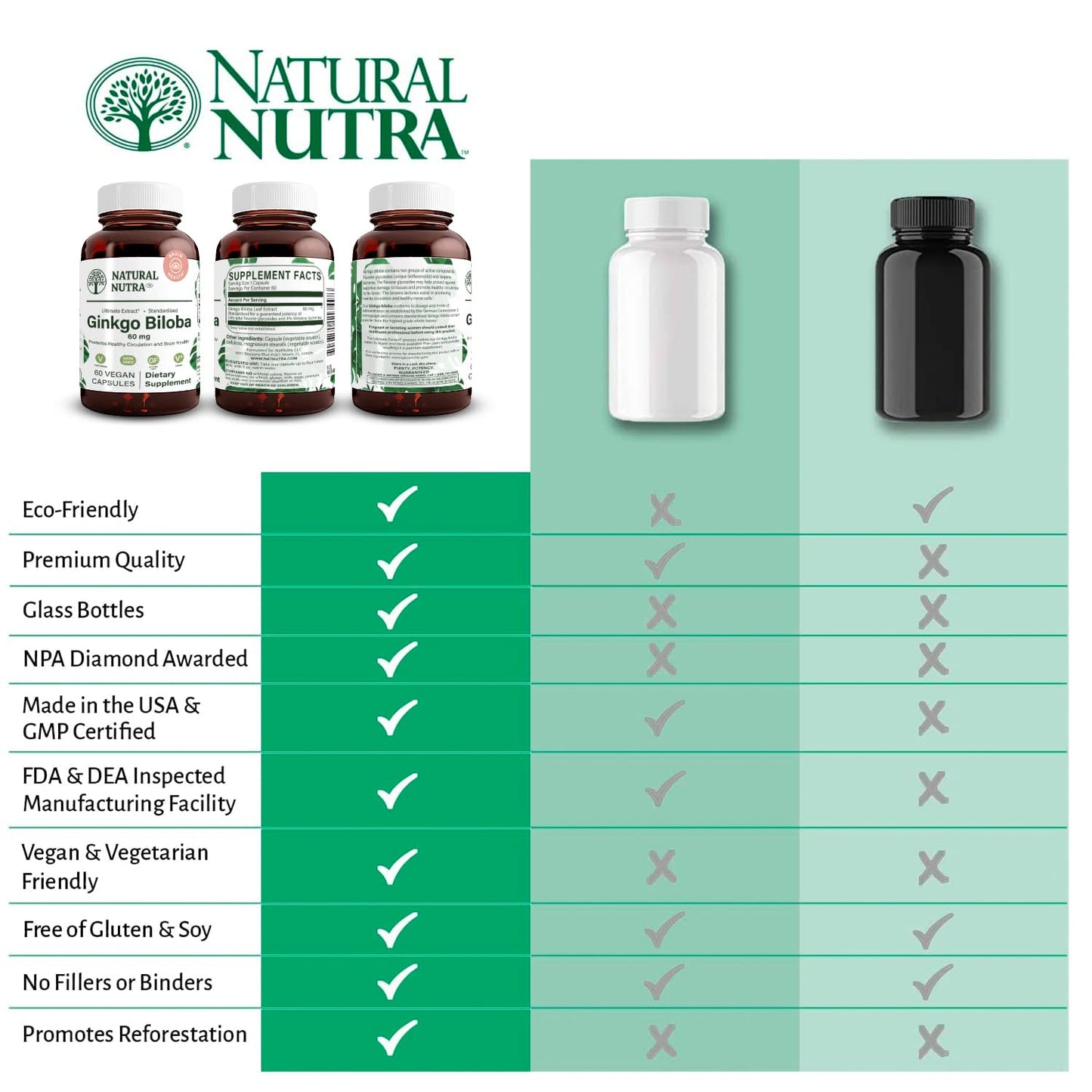 Natural Nutra Ginkgo Biloba – Boosts Memory, Brain Circulation & Focus, Vegan & Gluten Free, 60 Capsules