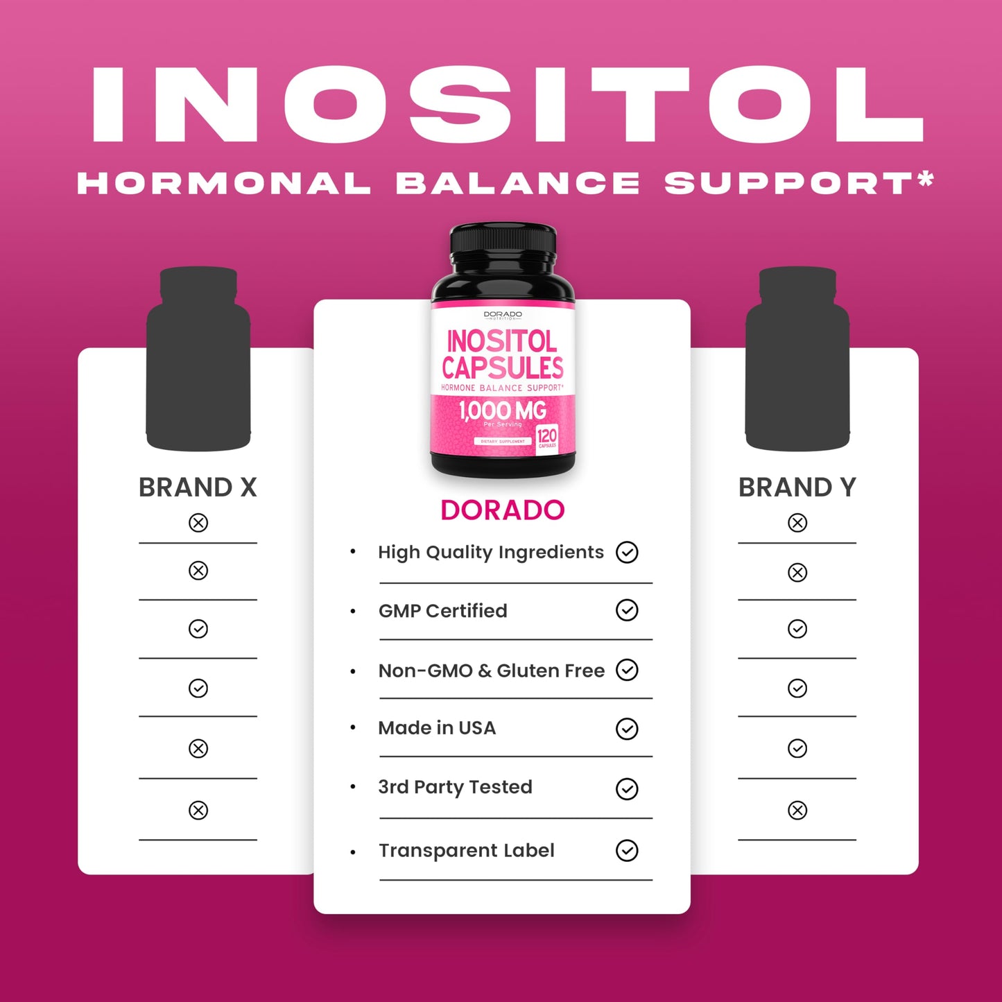 Myo-Inositol Capsules 1000mg Per Serving – Hormone Balance Support for Women, Vegan, Gluten Free, Made in USA (120 Count)