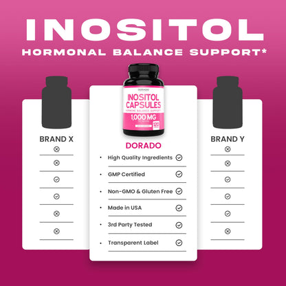Myo-Inositol Capsules 1000mg Per Serving – Hormone Balance Support for Women, Vegan, Gluten Free, Made in USA (120 Count)