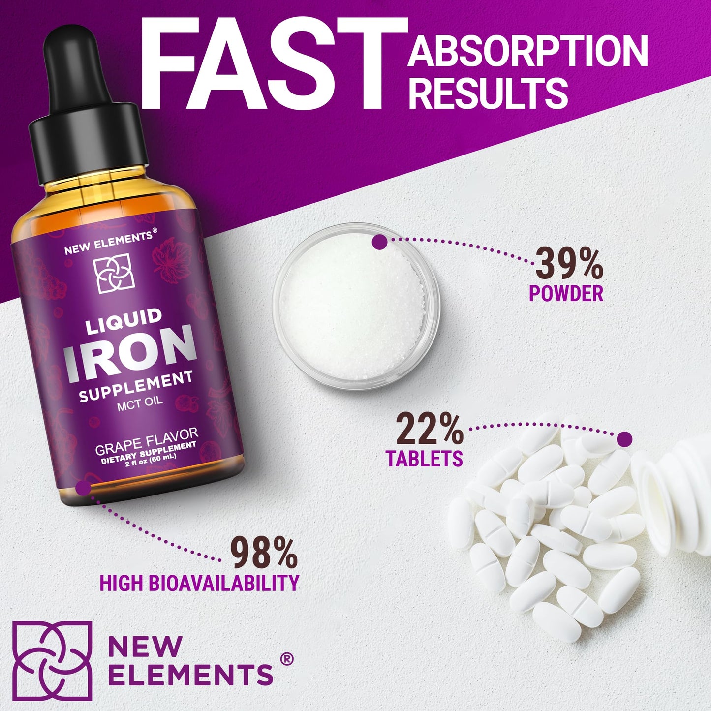 Iron Supplement for Women & Men – Liquid Drops (2oz) with MCT Oil, Natural Grape Flavor, Immune Support