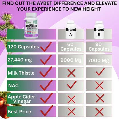 Glutathione NAC Milk Thistle Supplement | Liver Health Support | 32-in-1 Herbal Antioxidant Formula | Halal Vegan Organic Daily Wellness