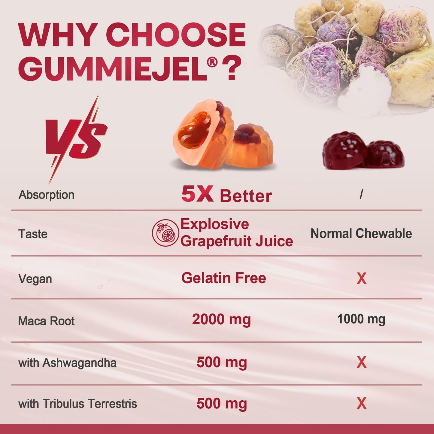 Maca Root Filled Gummies 2000mg for Women & Men – Sugar Free, Ashwagandha & Zinc | Grapefruit Flavor (60 Count)