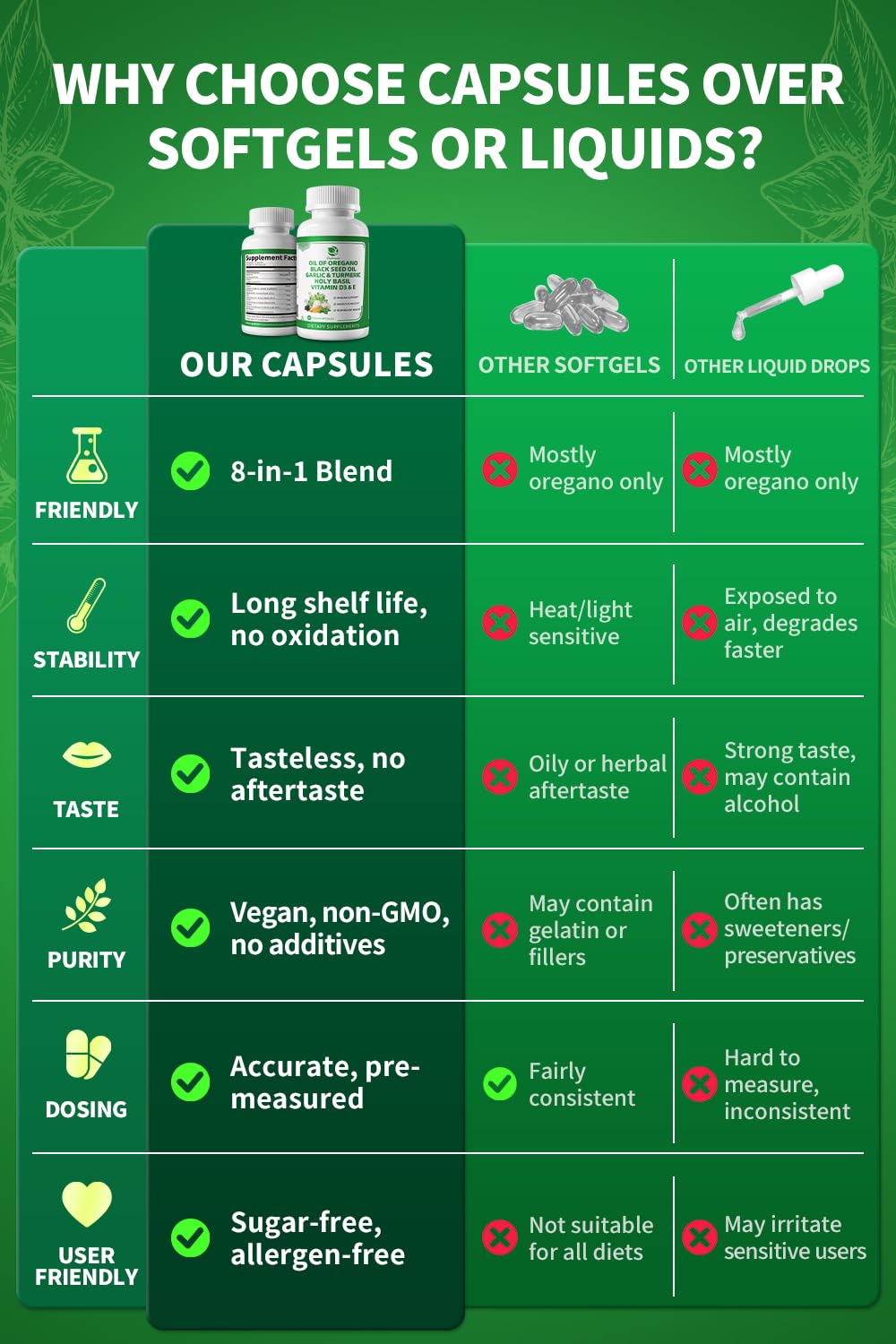 Organic Oil of Oregano Capsules with Black Seed Oil, Garlic, Turmeric, Holy Basil, Vitamin D3, E & Black Pepper – 4 Month Supply (Vegan, Non-GMO)