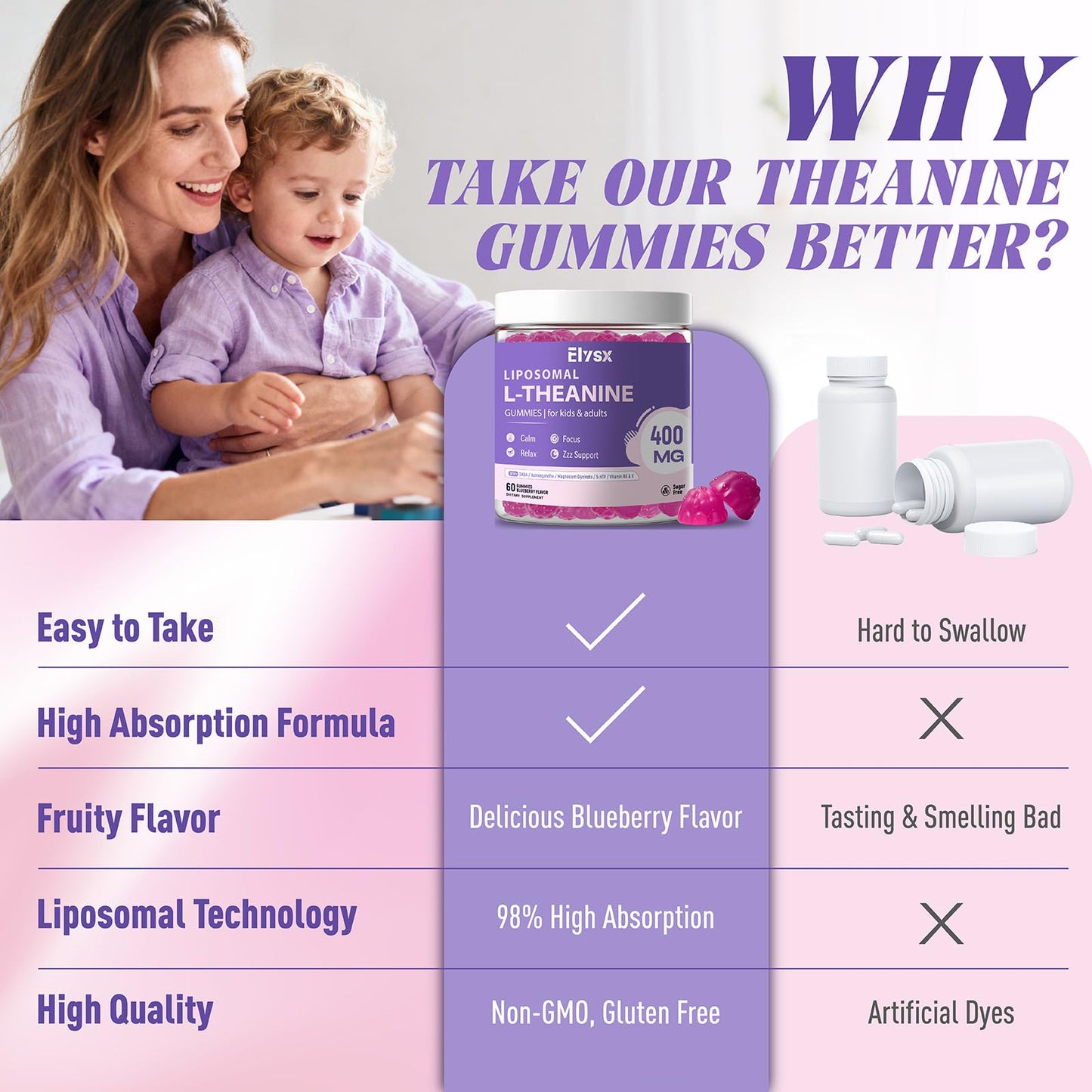 Liposomal L-Theanine Gummies with GABA - 400mg, Blueberry, 60 Count | Stress Relief & Focus
