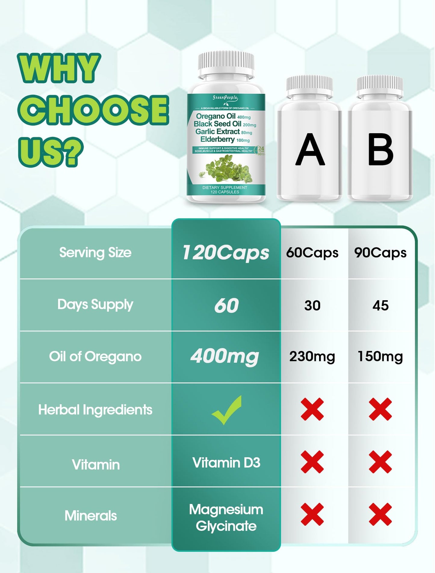 Organic Oregano Oil Capsules – 11-in-1 Immune & Digestive Support, 120 Ct