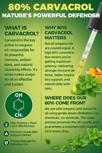 Oil of Oregano with Black Seed Oil – 4-in-1 Drops, 80% Carvacrol, 1 Fl Oz – Immune & Respiratory Support (Vegan)