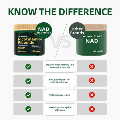 NAD+ Supplement with Nicotinamide Riboside & Resveratrol 900mg – Anti-Aging Support (Vegan, Non-GMO) 100 Capsules