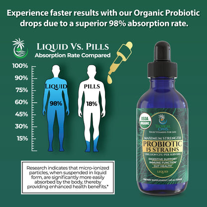 USDA Organic Liquid Probiotics for Men, Women & Kids – 15 Strains, 3B CFU, 98% Absorption, Vegan