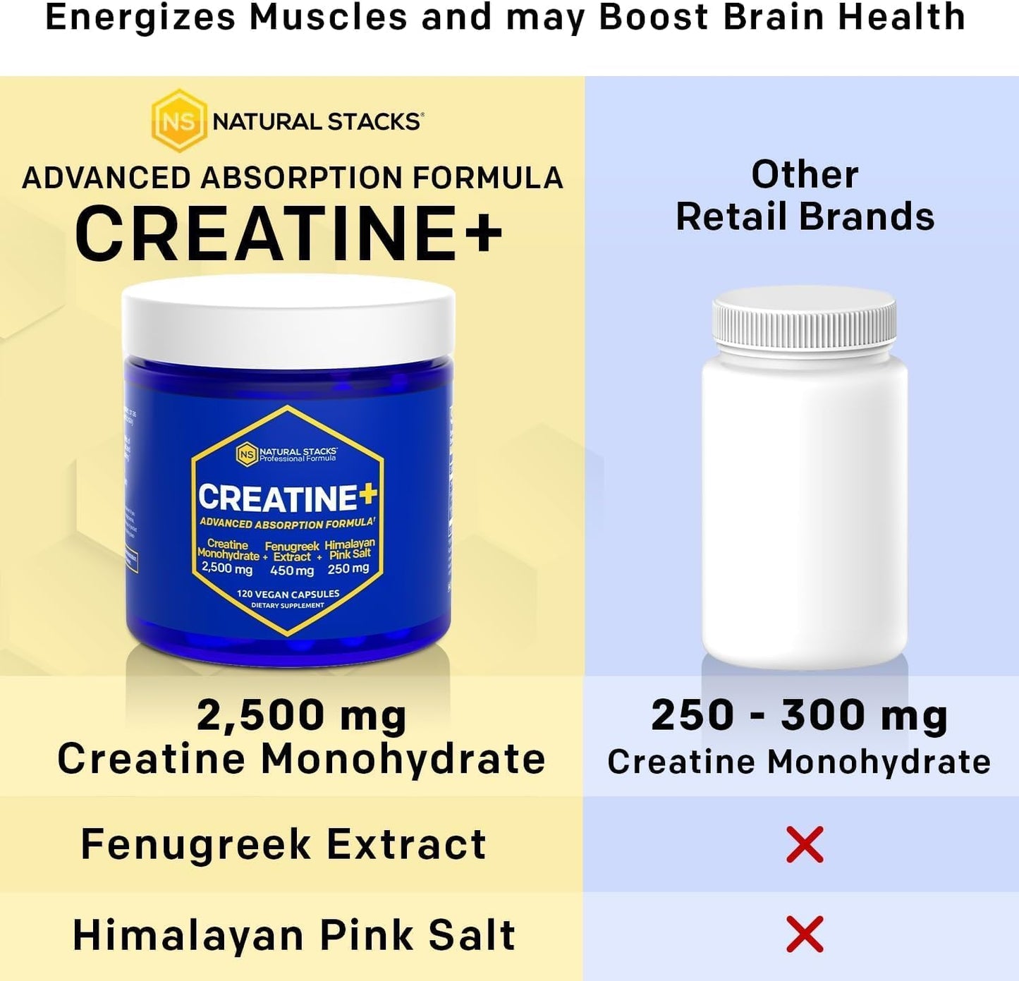 Creatine Monohydrate Pills – 2500mg, Fenugreek 450mg & Himalayan Salt 250mg – 120 Caps