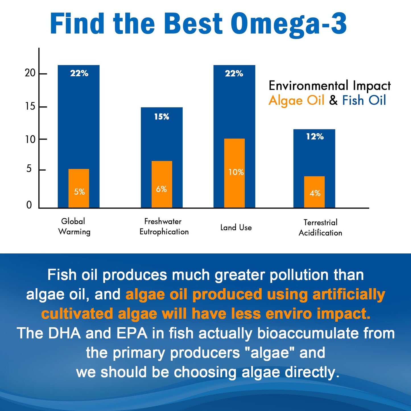 Vegan Omega-3 Gummies 1280mg + Vitamin D3 K2 (MK7) – Algae EPA 600mg & DHA 400mg, MCT Oil, Sugar Free