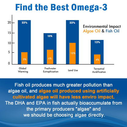 Vegan Omega-3 Gummies 1280mg + Vitamin D3 K2 (MK7) – Algae EPA 600mg & DHA 400mg, MCT Oil, Sugar Free