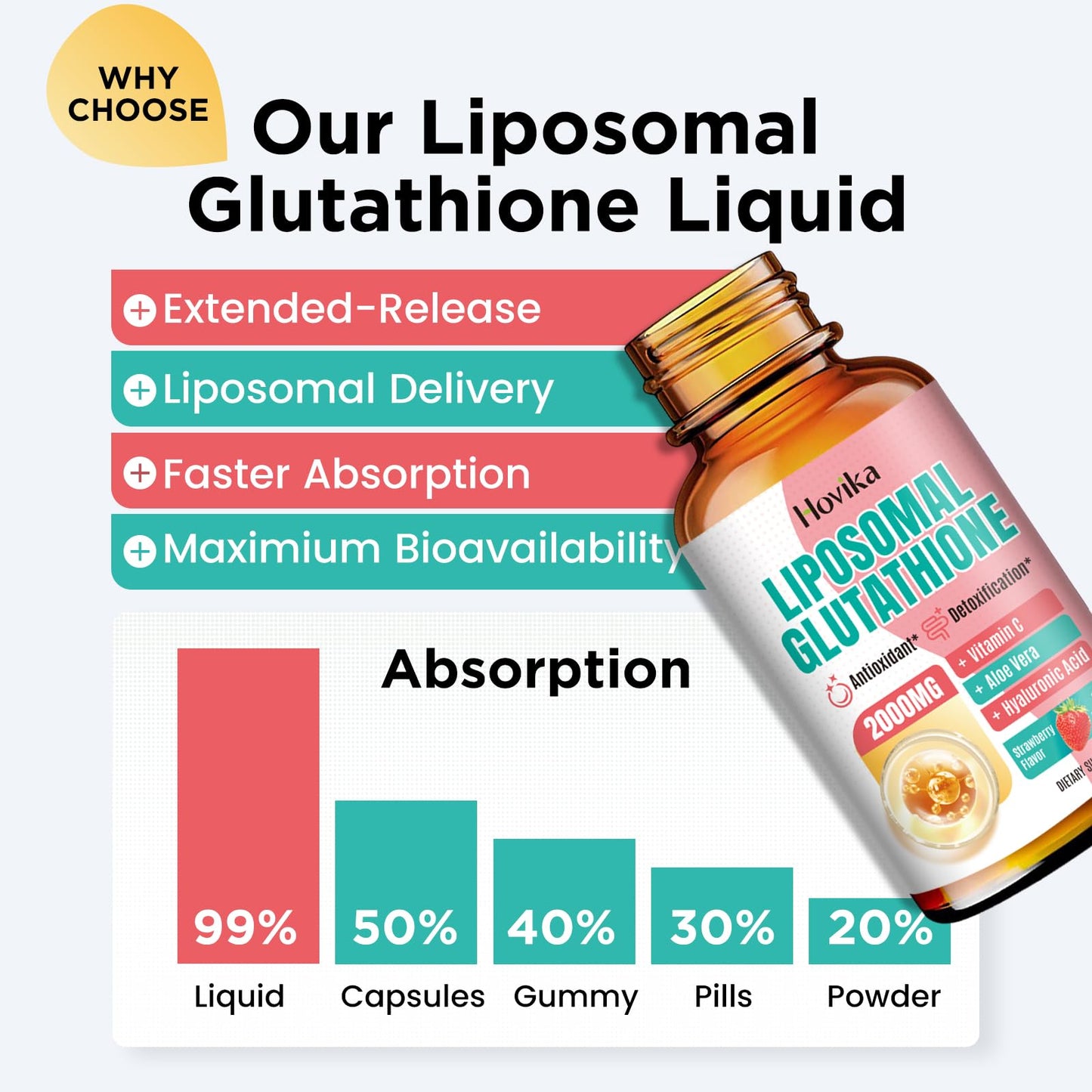 Liposomal Glutathione 2000mg Liquid Drops – Strawberry 2oz | Immune Support, Skin Health, Liver Detox