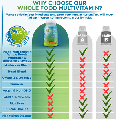 Vegan Whole Food Multivitamin – Iron-Free, Methylated B-Complex (Women & Men) | 90 Count