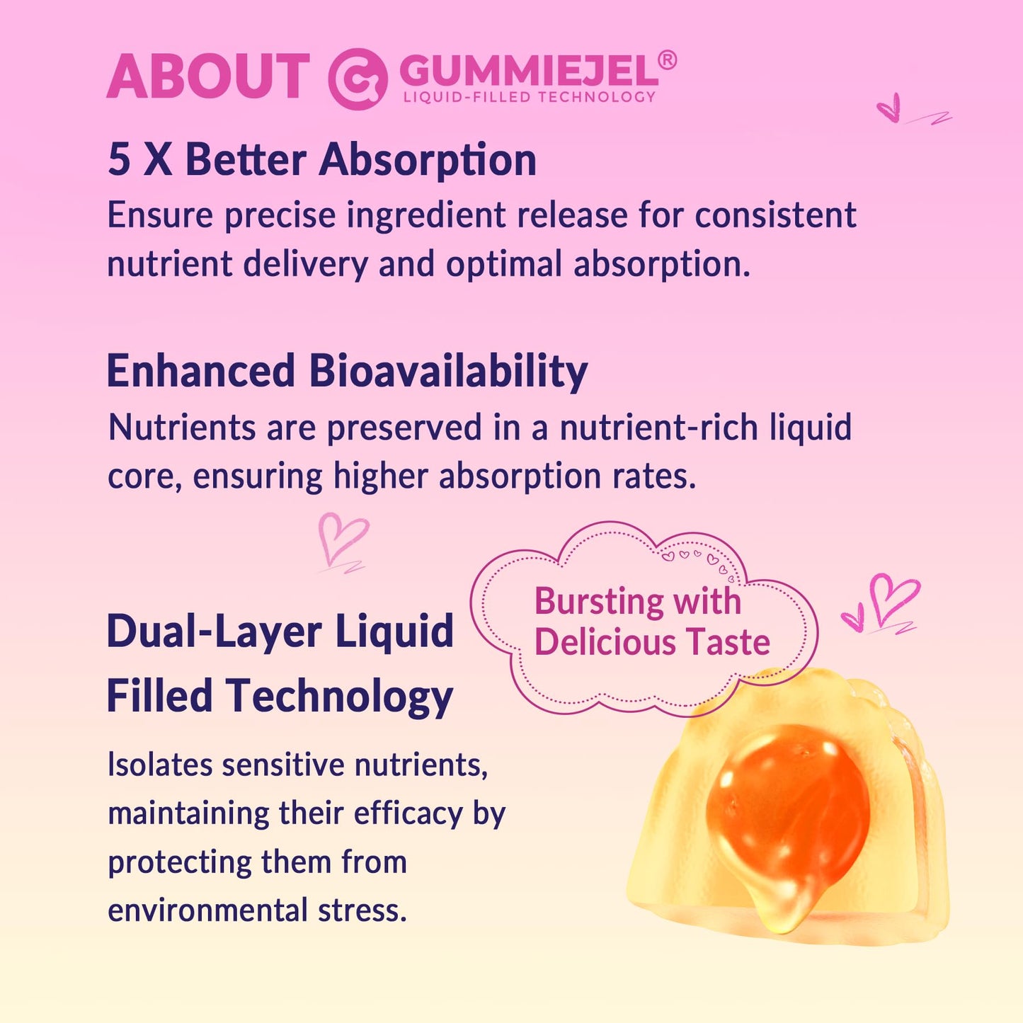 Myo-Inositol & D-Chiro Inositol Gummies for Hormone Balance – Sugar Free, 40:1 Ratio, Vegan, Ovarian Health (60 Cts)