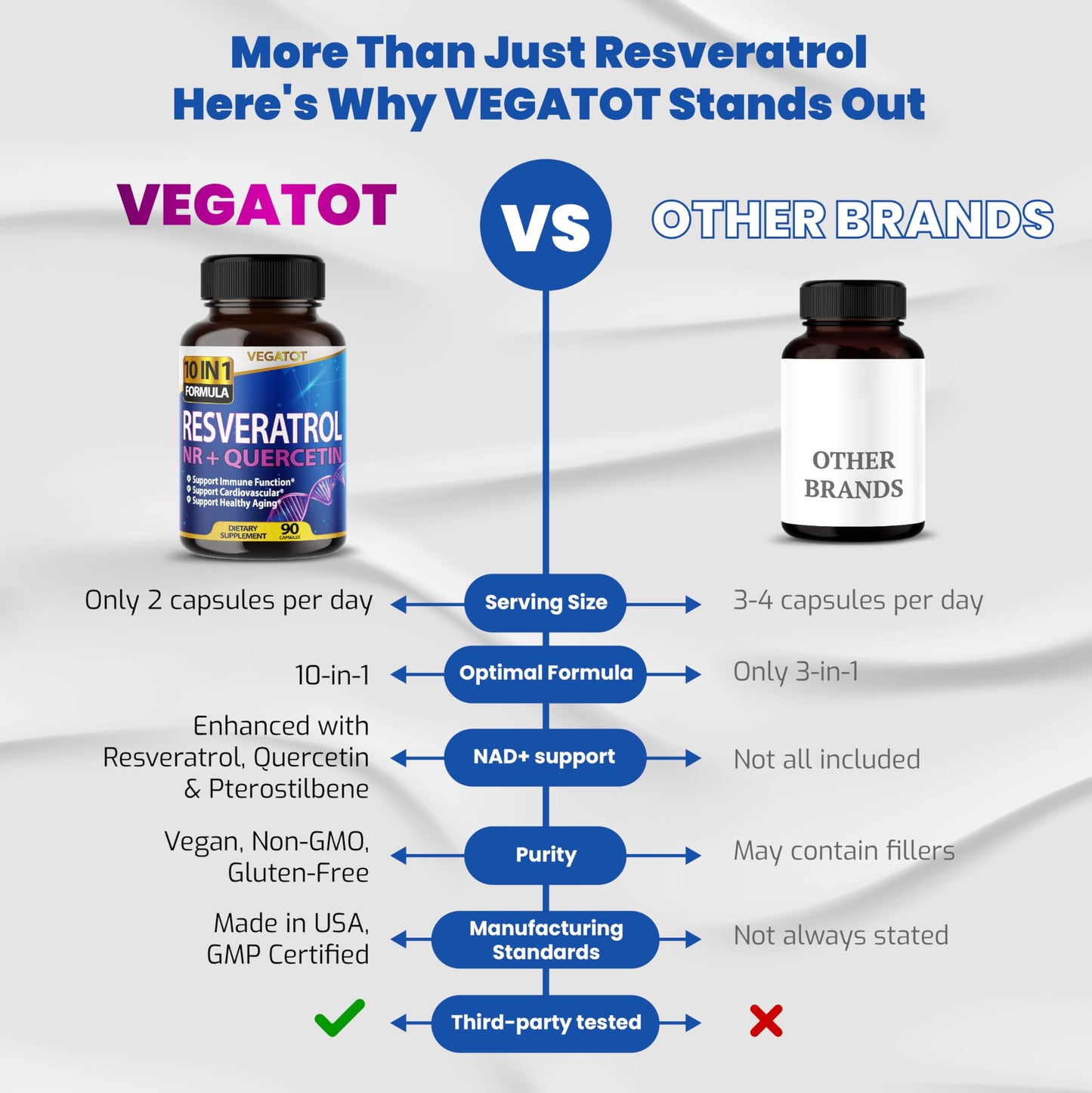 VEGATOT 10 in 1 Resveratrol with Quercetin – Immune, Brain & Joint Support (90 Count)
