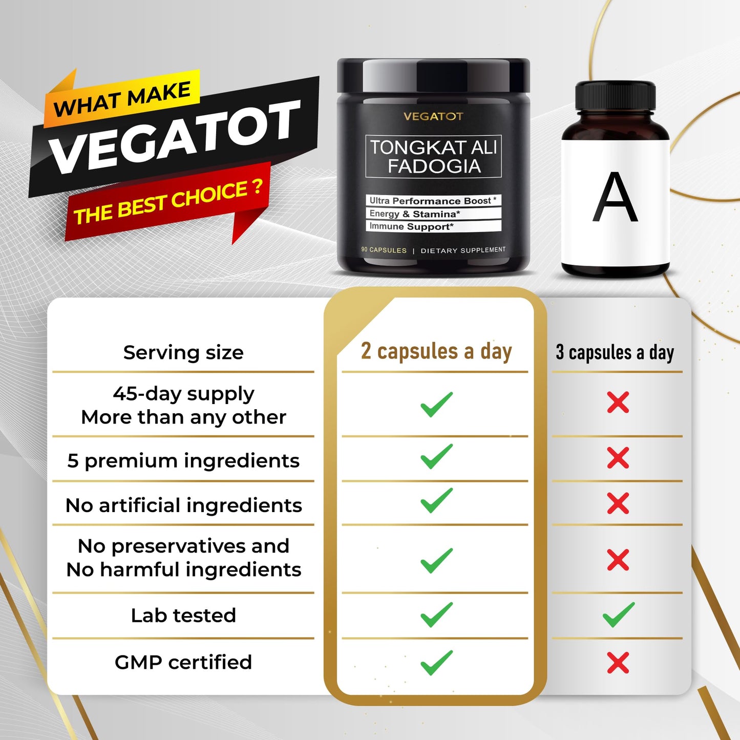 VEGATOT Organic Fisetin Complex 7-in-1 Formula | 150 Capsules | Non-GMO, Gluten-Free