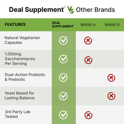 Saccharomyces Boulardii Probiotics + FOS – 10 Billion CFU, 240 Veggie Capsules | Gut, Immune & Digestive Health – Non-GMO