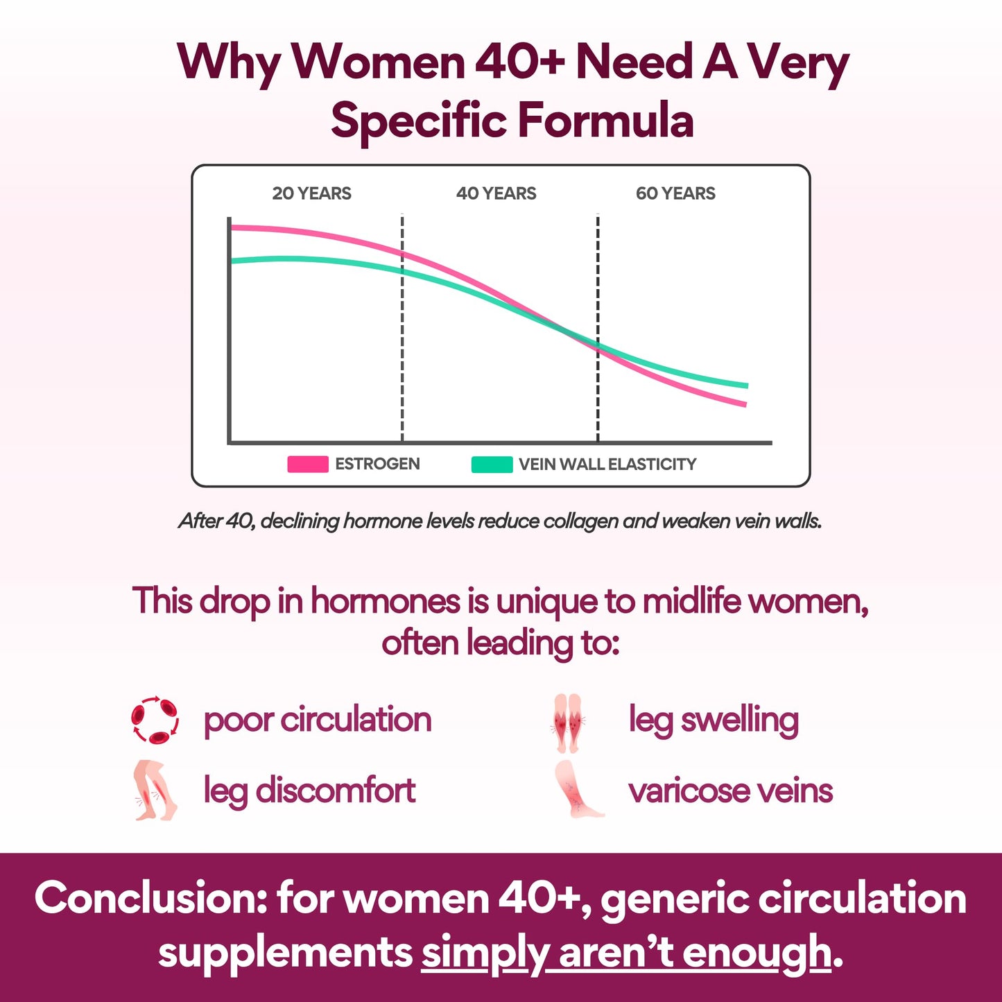 VoomVaya Vein Away – Vein Support & Circulation for Women 40+ | 60 Capsules