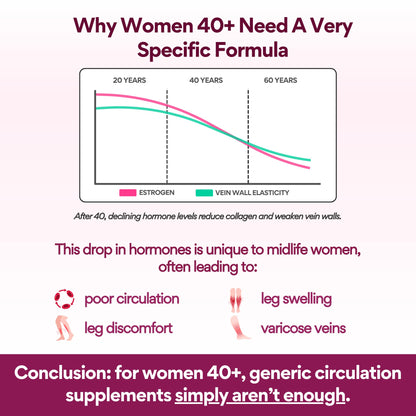 VoomVaya Vein Away – Vein Support & Circulation for Women 40+ | 60 Capsules