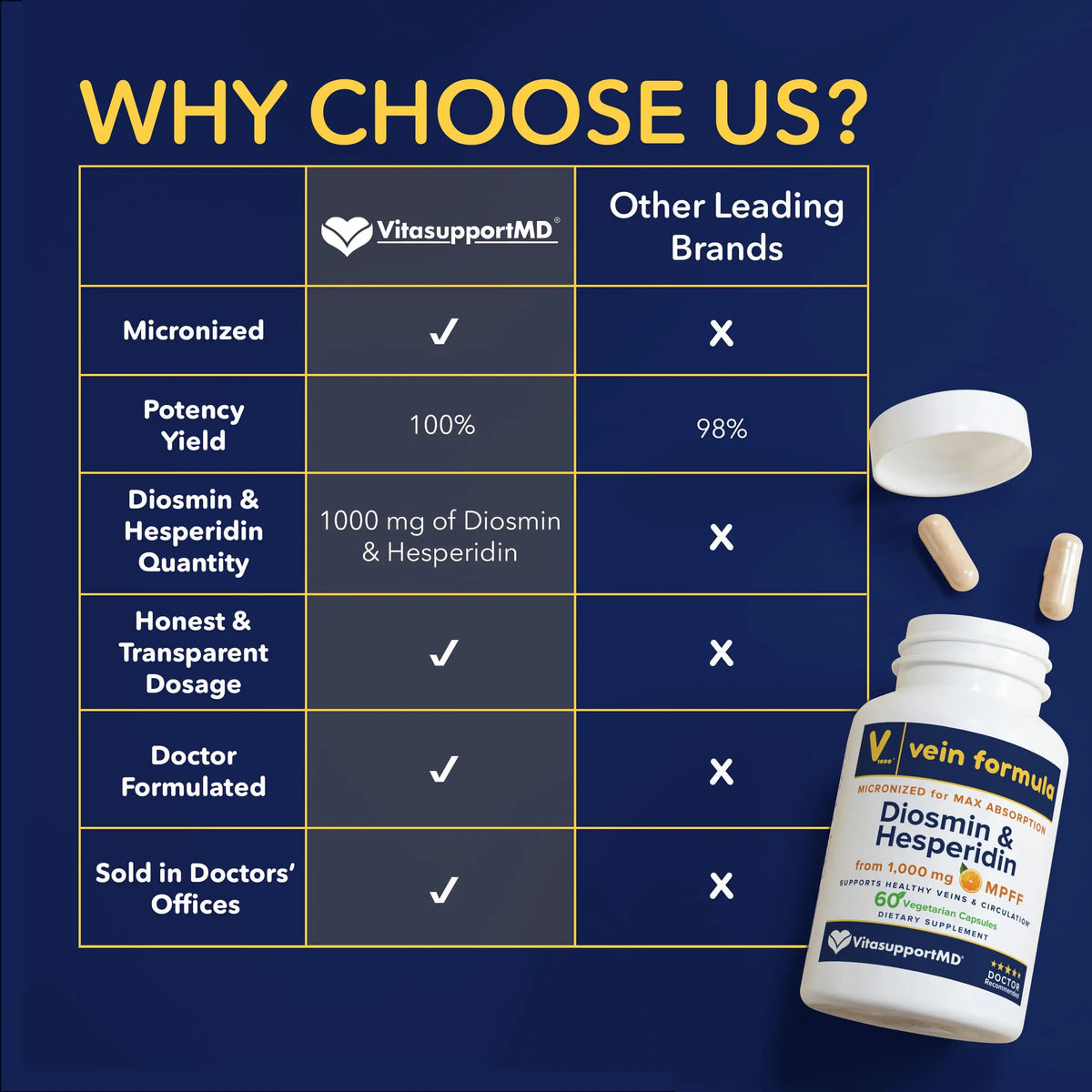VITASUPPORTMD Vein Formula - MPFF Diosmin Hesperidin 1000 mg, 60 Capsules BritishVita | Premium UK Vitamins & Wellness Supplements