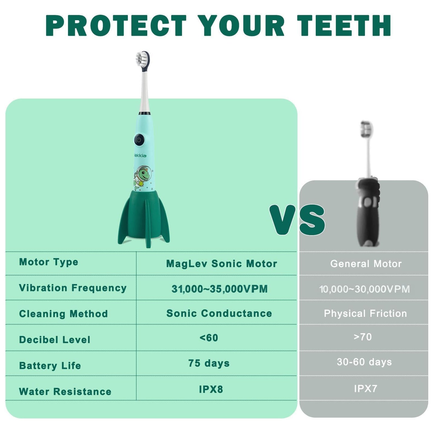 Vekkia Sonic Kids Electric Toothbrush 5-12+ | 2-Min Timer, 3 Modes, 35,000 VPM, IPX8