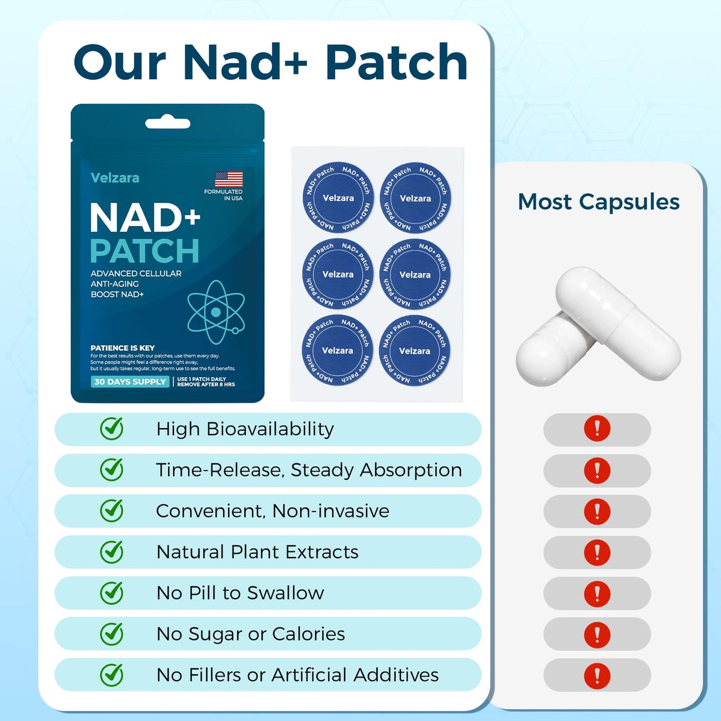 Velzara NAD+ Patches - All-Day Wear, Vegan & Water-Resistant (60 Patches)