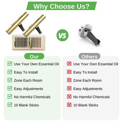 Vent Scent Whole Home Air Freshener | Custom Scent & Passive Diffuser