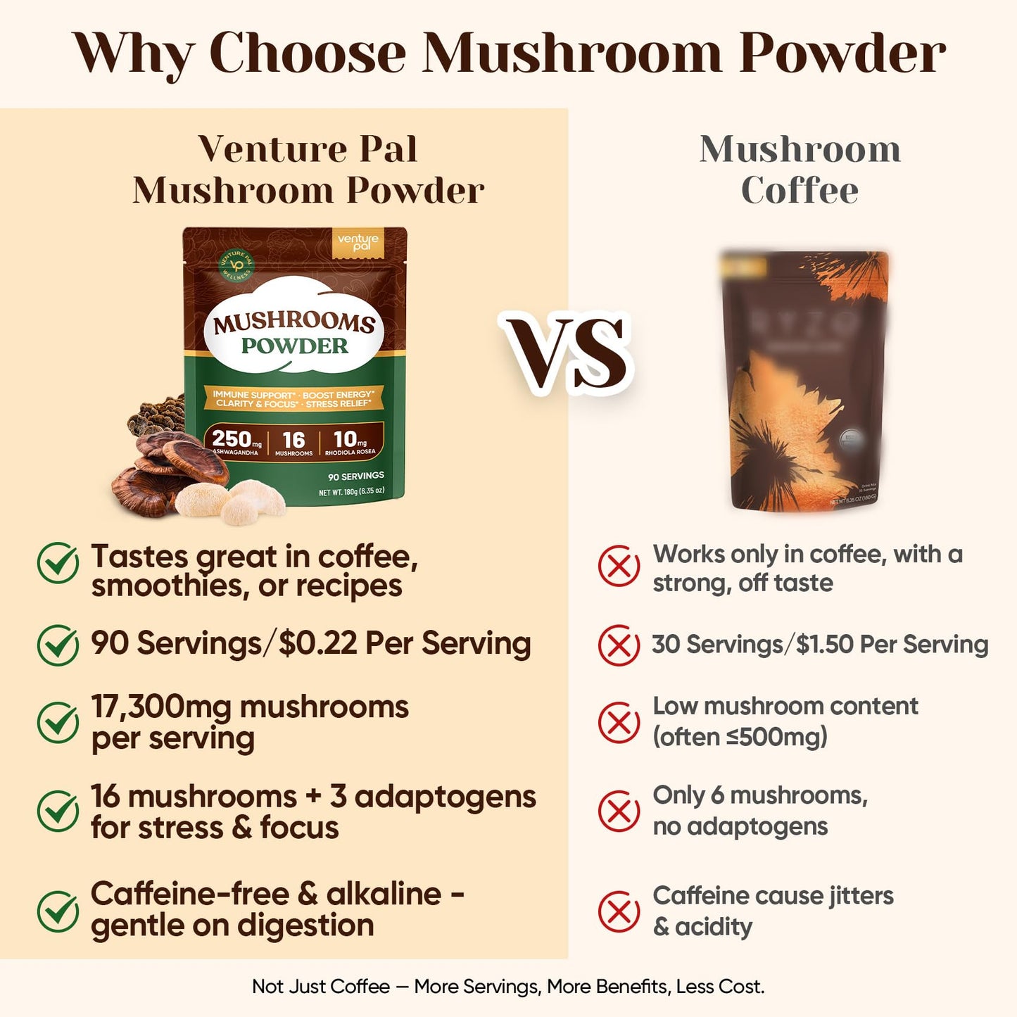 Venture Pal 16 in 1 Mushroom Powder – 90 Servings, 10:1 Extract, 100% Fruiting Bodies