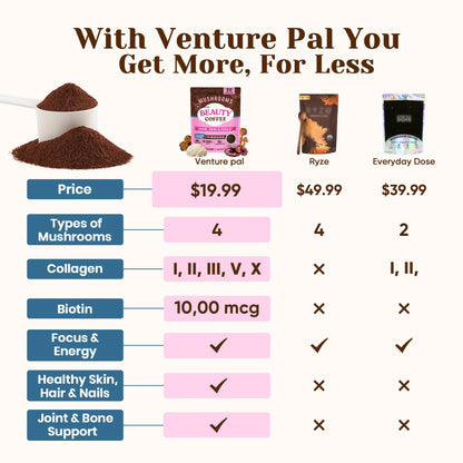 Venture Pal Premium Adaptogenic Mushroom Coffee with Multi Collagen – Lions Mane, Reishi, Chaga | 30 Servings