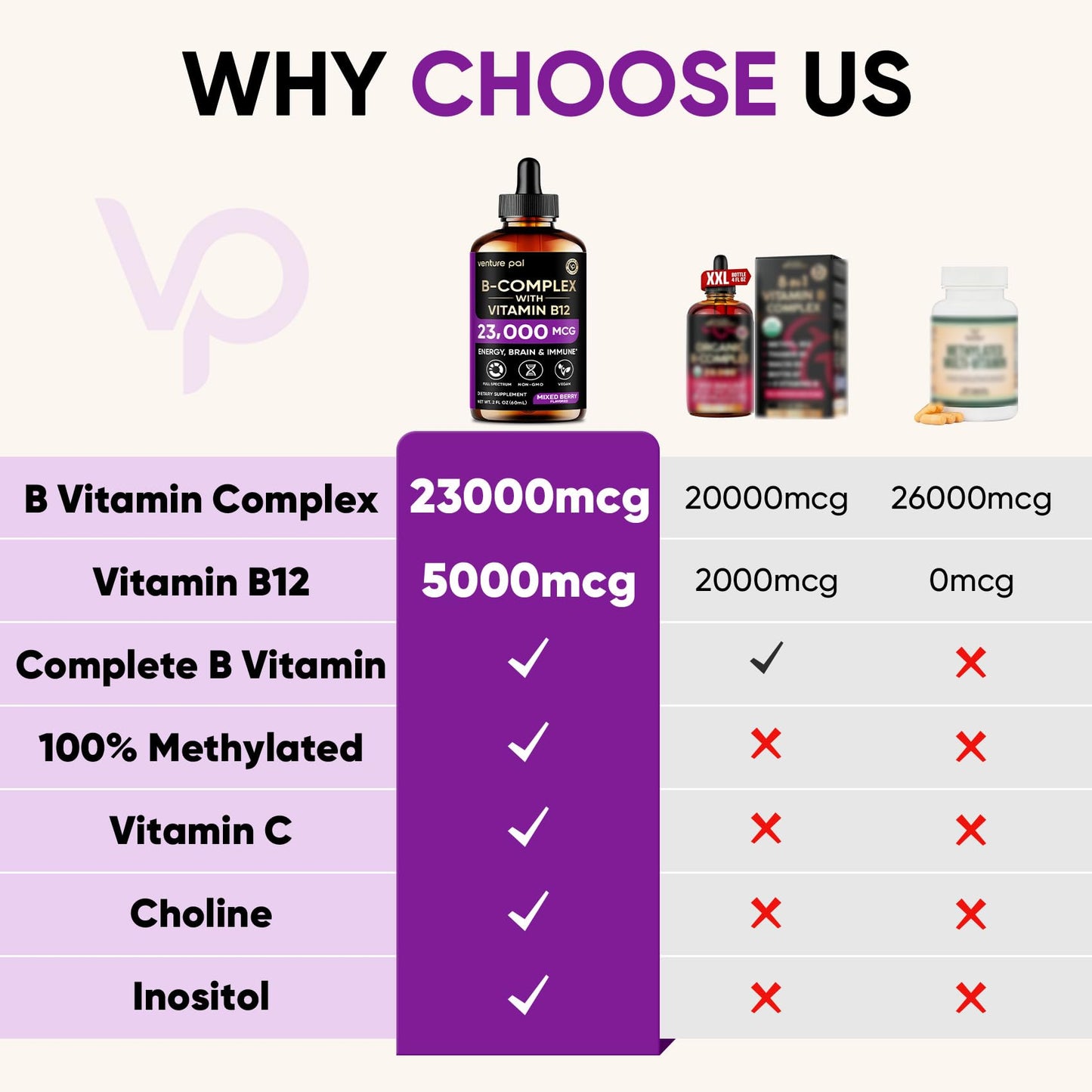 Venture Pal Vitamin B Complex Liquid Drops – B12 Methylcobalamin + B9 Folate, Immune & Energy Support