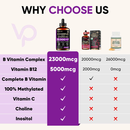 Venture Pal Vitamin B Complex Liquid Drops – B12 Methylcobalamin + B9 Folate, Immune & Energy Support