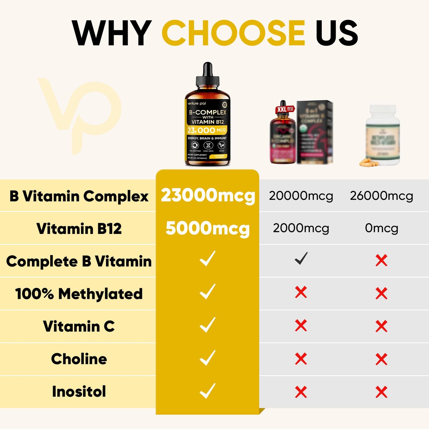 Venture Pal Vitamin B Complex Liquid Drops – B12 Methylcobalamin, B9 Folate, B1-B7 | Immune & Energy Metabolism