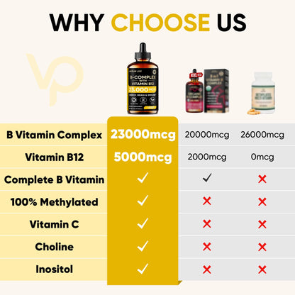 Venture Pal Vitamin B Complex Liquid Drops – B12 Methylcobalamin, B9 Folate, B1-B7 | Immune & Energy Metabolism