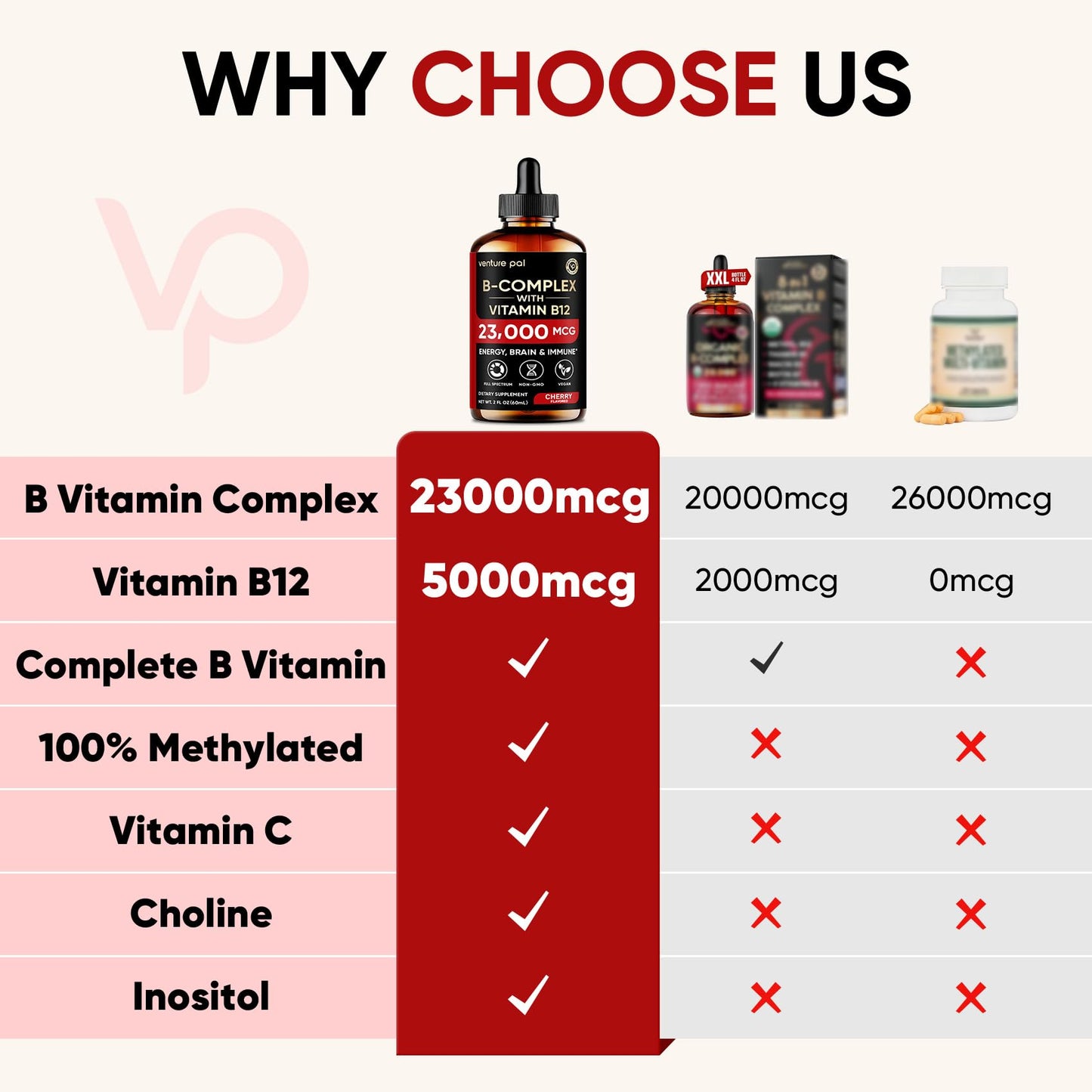 Venture Pal B Complex Liquid Drops – B12, B9 Folate, Immune & Energy Support