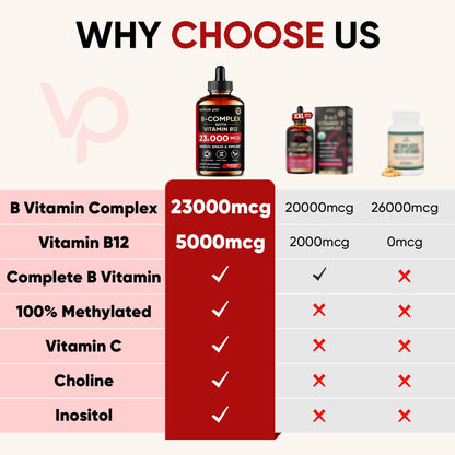 Venture Pal B Complex Liquid Drops – B12, B9 Folate, Immune & Energy Support