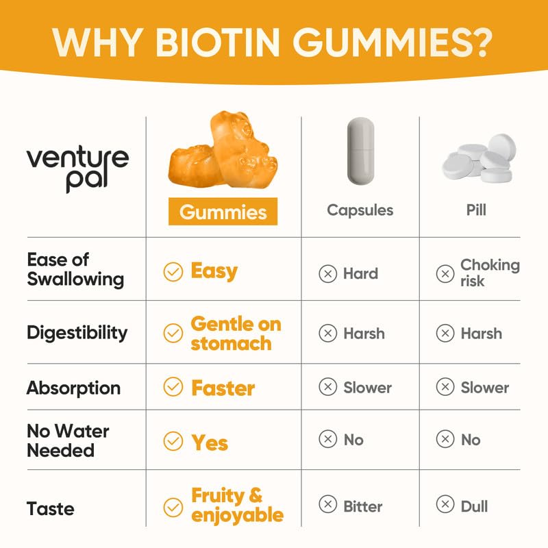 Venture Pal Biotin Gummies – 10,000 mcg Biotin, Collagen & Keratin