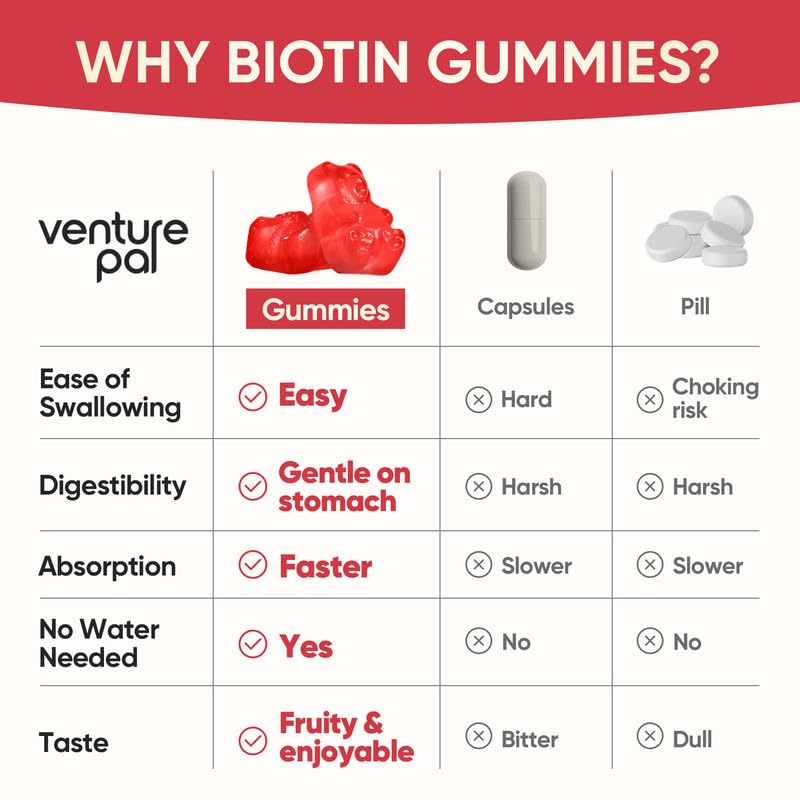 Venture Pal Biotin Gummies with Collagen & Keratin – Hair & Skin Support (60ct)