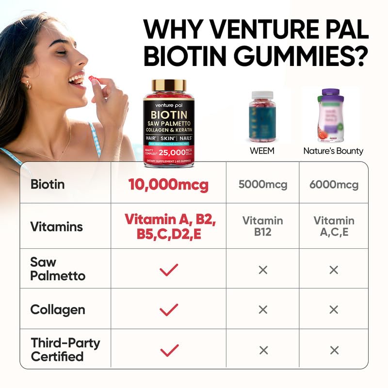 Venture Pal Biotin Gummies with Collagen & Keratin – Hair & Skin Support (60ct)