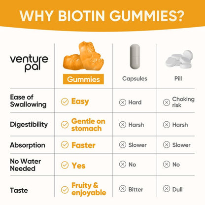 Venture Pal Biotin Gummies – 10,000 mcg Biotin, Collagen & Keratin