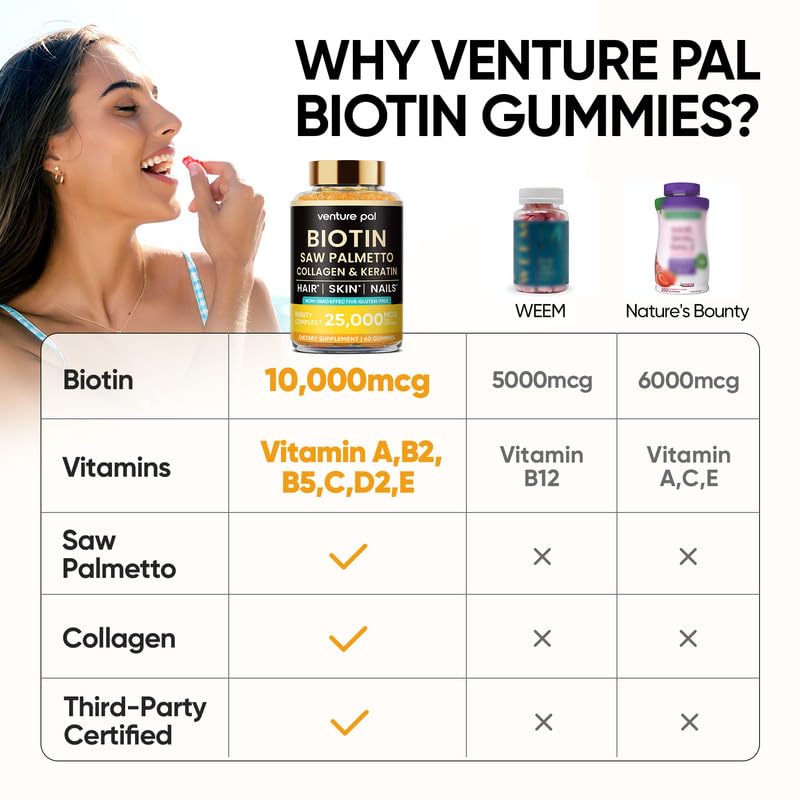 Venture Pal Biotin Gummies – 10,000 mcg Biotin, Collagen & Keratin