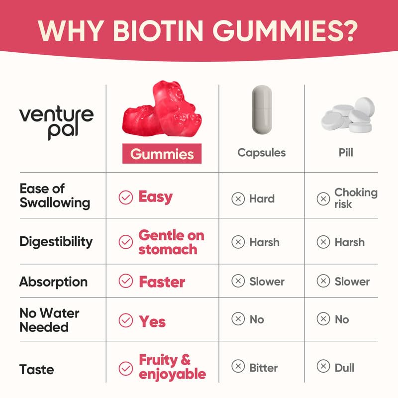 Venture Pal Biotin Gummies with Collagen & Keratin – Hair, Skin & Nails Vitamins (60ct)