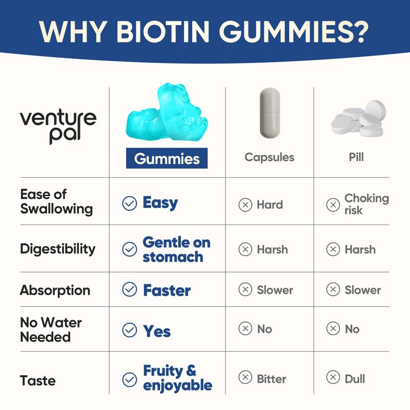 Venture Pal Biotin Gummies with Collagen & Keratin – 10,000 mcg Biotin, Hair, Skin & Nails Support, Sugar Free, Non-GMO, 60ct