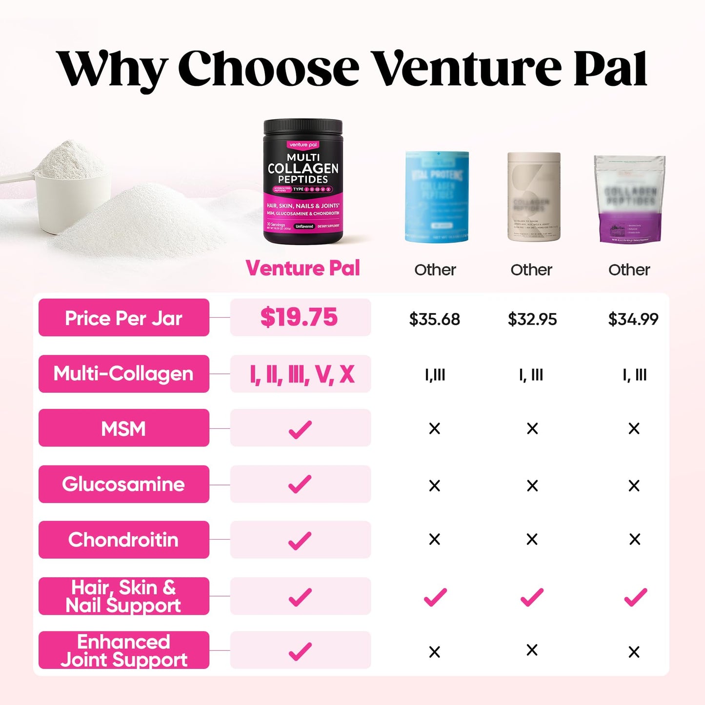 Venture Pal Multi Collagen Powder Type I–X | MSM, Hyaluronic Acid, Vitamin C | Joint, Hair, Skin & Nails Support | Non-GMO