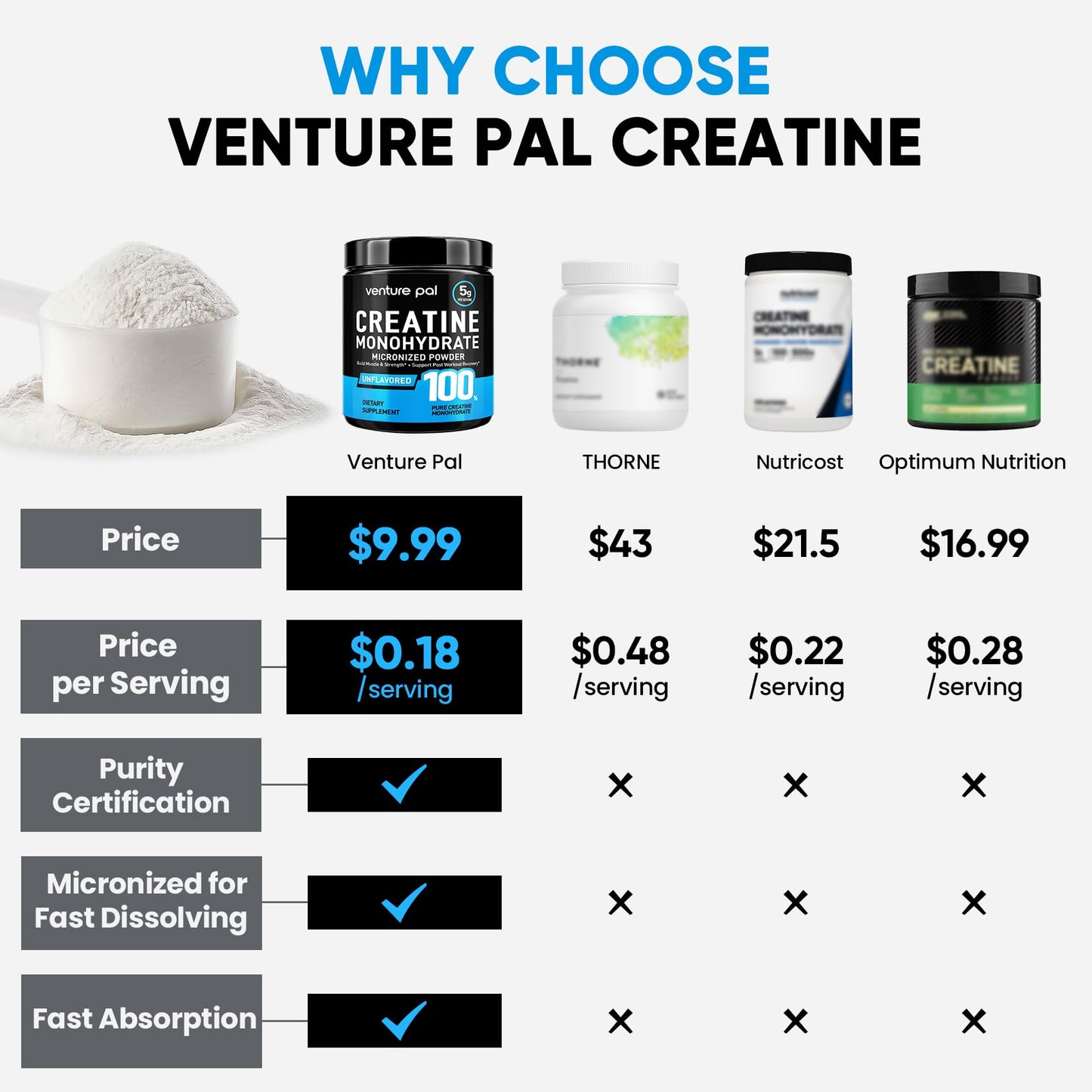 Venture Pal 100% Pure Micronized Creatine Monohydrate Powder – Unflavored, Vegan, Keto, Gluten Free | 5 g Serving