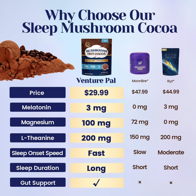Venture Pal Mushroom Cocoa Powder with Melatonin 3mg – Sleep Support