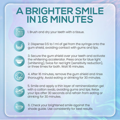 Venus Visage LED Teeth Whitening Kit – 4x 35% Carbamide Peroxide, Remineralization Gel, LED Light, Trays & Shade Guide
