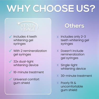 Venus Visage LED Teeth Whitening Kit – 4x 35% Carbamide Peroxide, Remineralization Gel, LED Light, Trays & Shade Guide